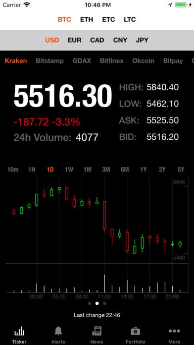 iphone bitcoin widget